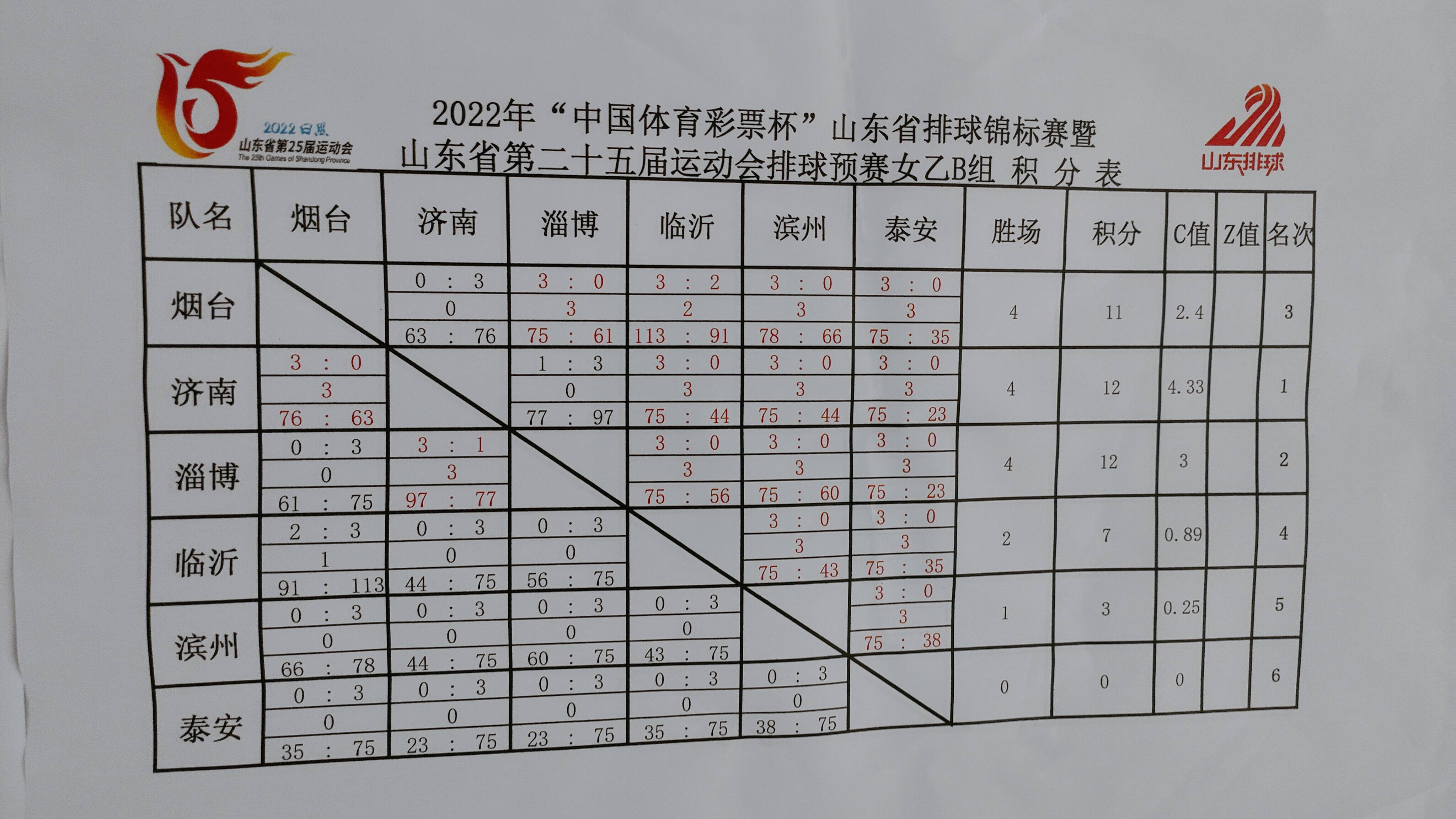 国际排球联赛比分
