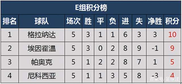 格拉纳达客场获胜，上升积分榜排名的简单介绍