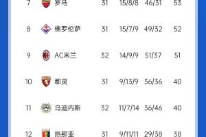 卡利亚里大胜拿比，成功逆袭