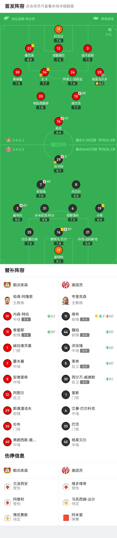 美因茨与勒沃库森交锋，实力对比