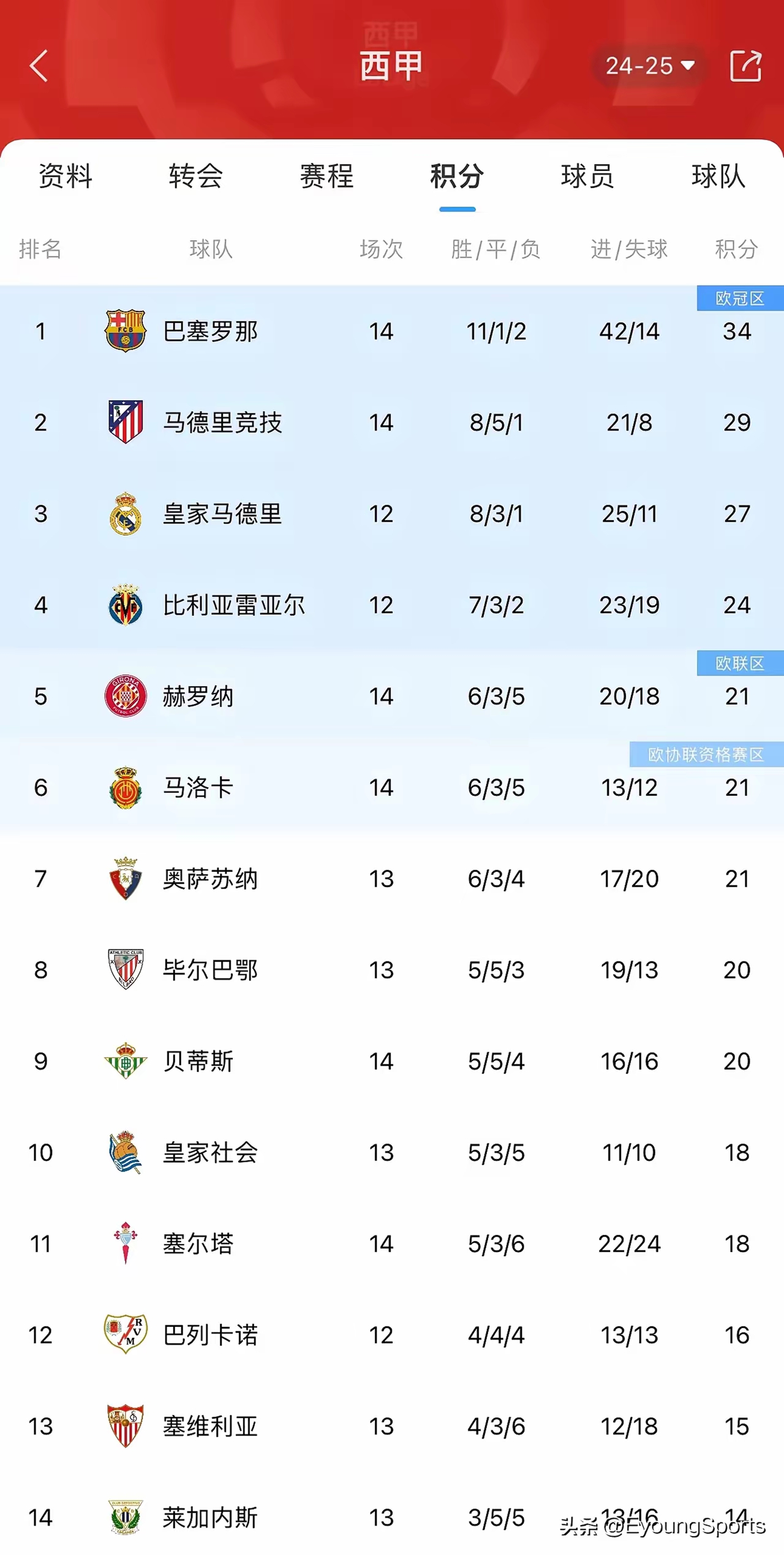 开运体育电脑版-萨拉戈萨战胜对手，排名大幅提升的简单介绍
