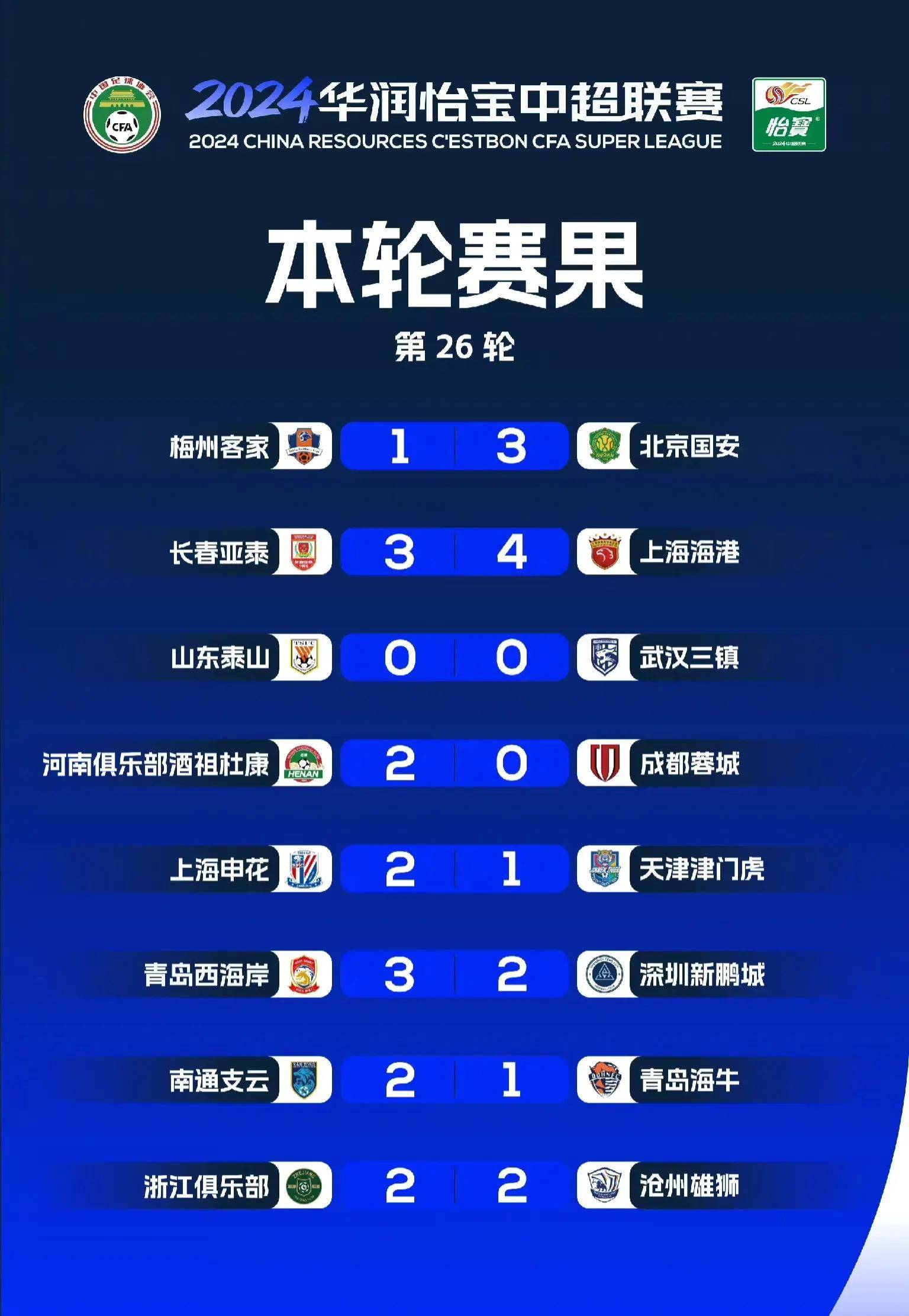 青岛海牛创造纪录，战胜强敌