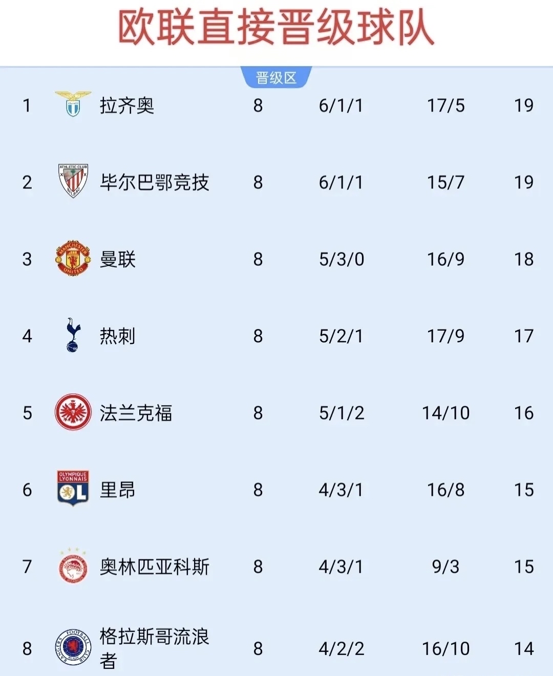 开云体育官网登入-关于欧预赛激烈对决拉开序幕，胜者组威力榜的信息